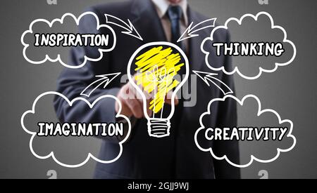 Business idea concept shown by a businessman in background Stock Photo