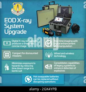 The new Vidisco Guardian 12 Digital Radiographic X-ray system enhances explosive ordnance disposal capabilities by making it easier to view the internal contents of suspicious, improvised explosive devices and unexploded ordnance. Stock Photo