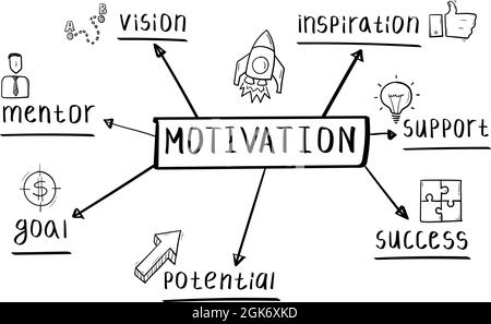 Concept of motivation mind map in handwritten style Stock Vector