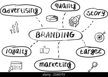 Concept of branding mind map in handwritten style. Stock Vector