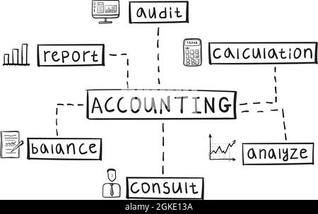 Concept of accounting mind map in handwritten style. Stock Vector