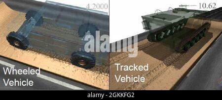 The Next Generation NATO Reference Mobility Model is a computational, not empirical, one. That means that the interaction of different types of vehicles’ wheels or tracks with different types of soils is carefully computed and modeled, giving the NG-NRMM greater flexibility across a wider spectrum of vehicle types. The NG-NRMM is a high-fidelity, computational approach that shows how well a given vehicle can move over terrain, providing commanders and leaders quality, real-time information to inform on-the-ground operations.  (Images from “Next-Generation NATO Reference Mobility Model (NG-NRMM Stock Photo