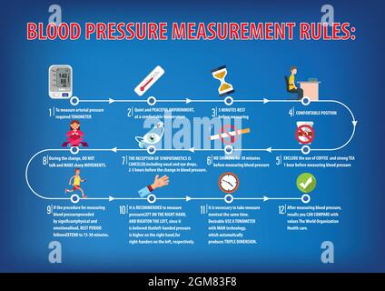 BLOOD PRESSURE MEASUREMENT RULES. Tips for risk factor for hypertension. Healthcare poster. Stock Vector