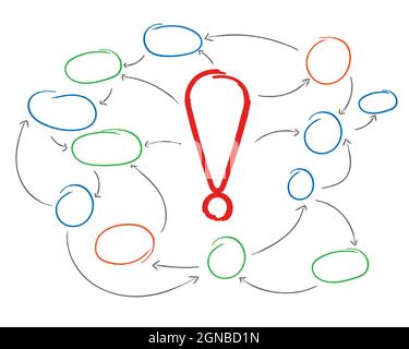 hand drawn mind mapping with exclamation mark in the center. Stock Vector