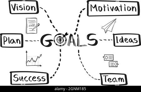 Concept of goals mind map in handwritten style Stock Vector