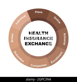 Diagram concept with Health Insurance Exchange text and keywords. EPS 10 isolated on white background Stock Vector