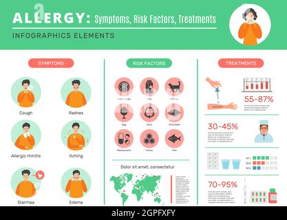 Allergy infographic. Sensitive human organism dust bacteria different allergen symptoms and protection method vector medical infographics placard