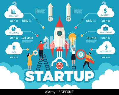 Startup infographic. Business strategy path and steps of planning success factoring vector checklist processes Stock Vector