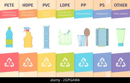 Resin product. Material coding reducers identity bottle glass polyethylene plastic vector infographic templates Stock Vector