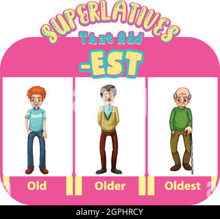 Comparative and Superlative Adjectives for word old illustration Stock Vector