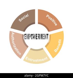 Diagram concept with Empowerment text and keywords. EPS 10 isolated on white background Stock Vector