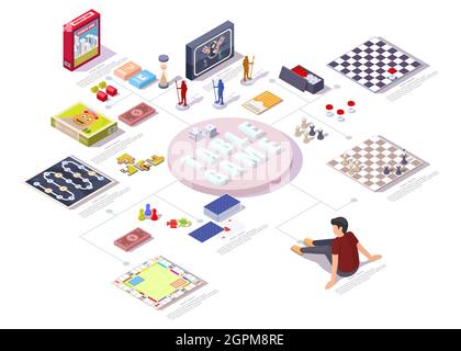 Board games vector infographic. Isometric table games for adults, kids. Monopoly, chess, checkers, puzzle, playing cards Stock Vector