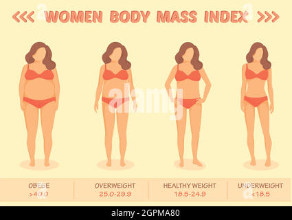 Body mass index Stock Vector