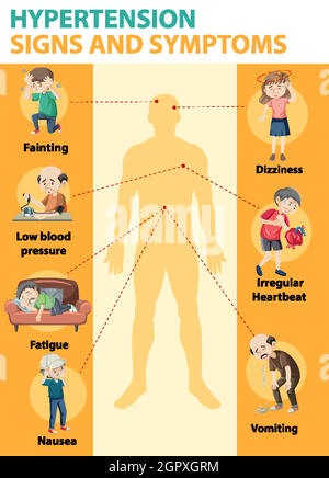 Hypertension sign and symptoms information infographic Stock Vector