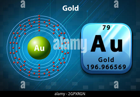 Symbol and electron diagram for Gold Stock Vector