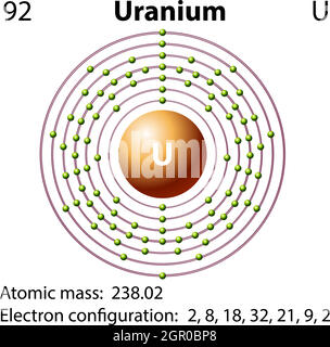 Symbol and electron diagram for Uranium Stock Vector Image & Art - Alamy