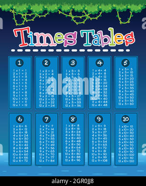 A Blue Math Times Tables Stock Vector