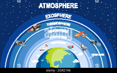 Science poster design for earth atmosphere Stock Vector