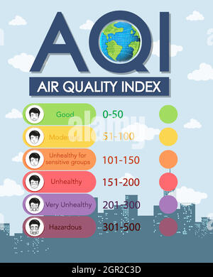 Air quality index chart with color scales from good to hazardous Stock Vector