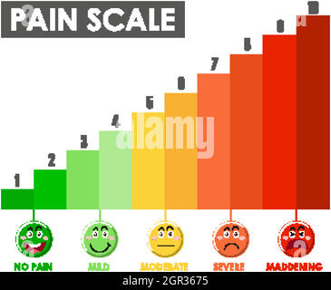 Diagram showing pain scale level with different colors Stock Vector ...