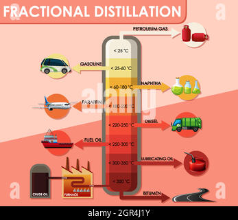 Diagram showing fractional distillation crude oil Stock Vector