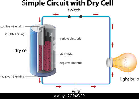 Diagram showing simple circuit with dry cell Stock Vector