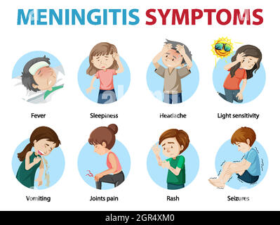 Meningitis symptoms cartoon style infographic Stock Vector