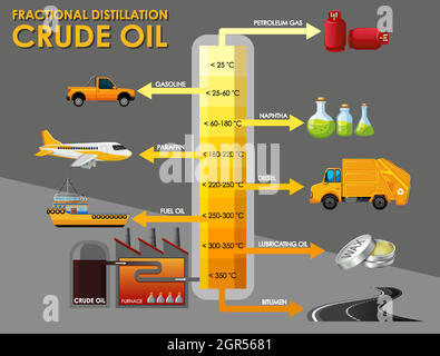 Diagram showing fractional distillation crude oil Stock Vector