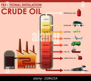 Diagram showing fractional distillation crude oil Stock Vector