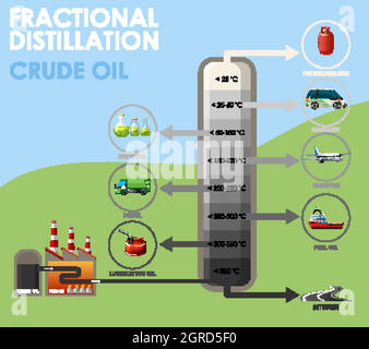 Diagram showing fractional distillation crude oil Stock Vector