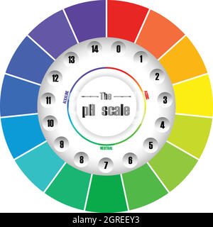 Circle pH colour scale Stock Vector
