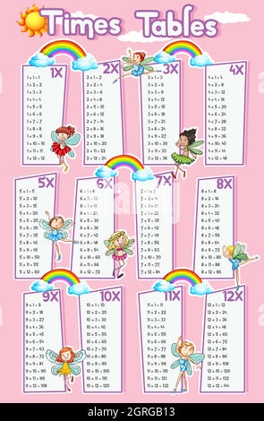 Times tables chart with fairies flying in background Stock Vector