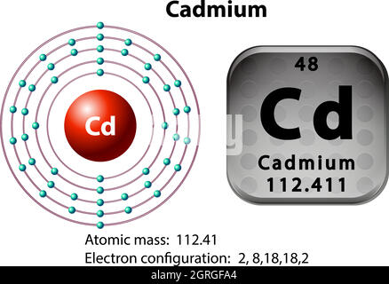 Symbol and electron diagram for Cadmium illustration Stock Vector Image ...