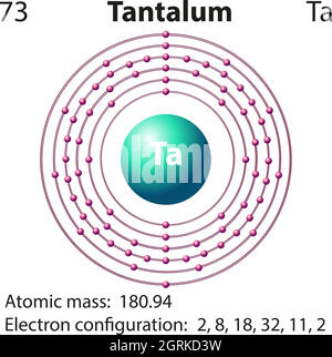 Symbol and electron diagram for Stock Vector