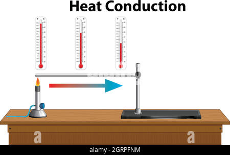Science heat conduction diagram illustration Stock Vector Image & Art -  Alamy