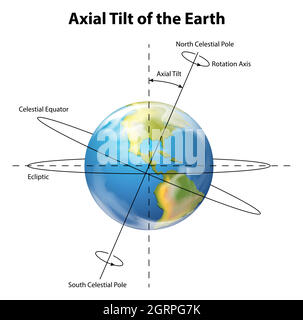 Axial tilt of the Earth Stock Vector Image & Art - Alamy