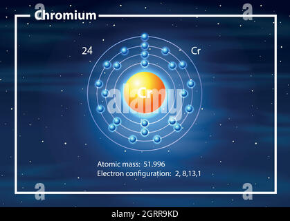 Symbol and electron diagram for Chromium Stock Vector Image & Art - Alamy