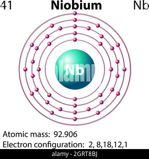 Symbol and electron diagram for Niobium Stock Vector