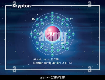 a krypton atom diagram illustration Stock Vector Image & Art - Alamy