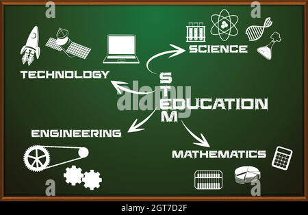 Stem education on chalkboard Stock Vector