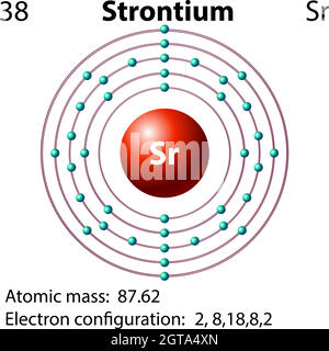 electron configuration of strontium