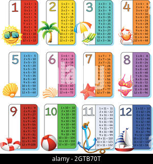 A Set of Math Times Tables Summer Theme Stock Vector