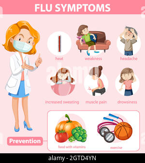 Medical infographic of flu symptoms and prevention illustration Stock ...