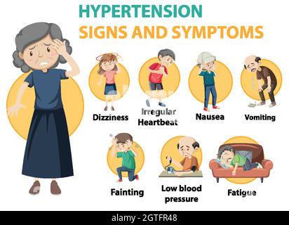 Hypertension sign and symptoms information infographic Stock Vector