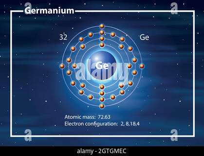 Symbol and electron diagram for Germanium illustration Stock Vector ...