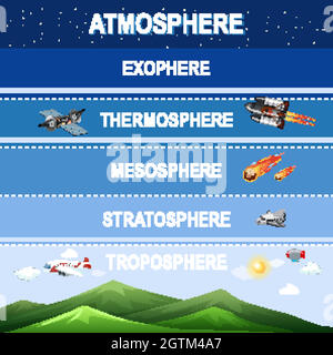 Science poster design for earth atmosphere Stock Vector