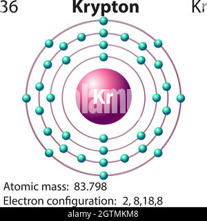 Symbol and electron diagram for Krypton Stock Vector