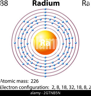 Symbol and electron diagram for Stock Vector