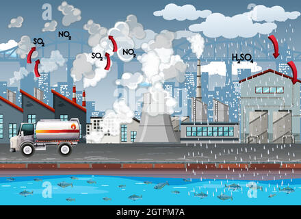 Factories and car produce air pollution Stock Vector