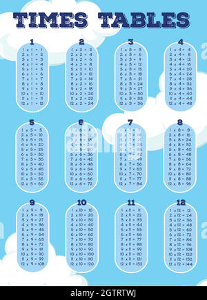 A Math Times Tables with Cloud Theme Stock Vector